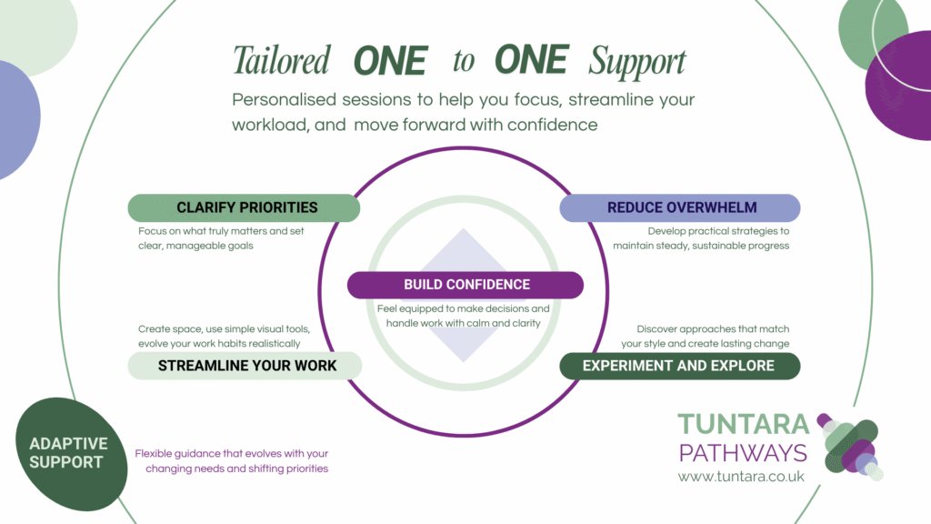 Tailored one-to-one support: personalised sessions to help you focus, streamline your workload and move forward with confidence.
- Clarify priorities
- Reduce overwhelm
- Streamline your work
- Experiment and explore
- Build confidence