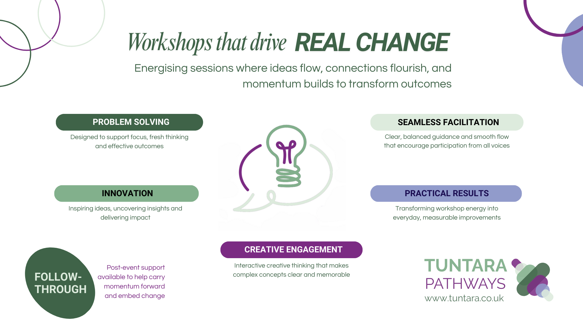 Workshops that drive real change: Energising sessions where ideas flow, connections flourish, and momentum builds to transform outcomes 1. Problem Solving: Designed to support focus, fresh thinking and effective outcomes 2. Seamless facilitation: Clear, balanced guidance and smooth flow that encourage participation from all voices 3. Innovation: Inspiring ideas, uncovering insights and delivering impact 4. Practical results: Transforming workshop energy into everyday, measurable improvements 5. Creative engagement: Interactive creative thinking that makes complex concepts clear and memorable. Follow-through: Post‑event support available to help carry momentum forward and embed change