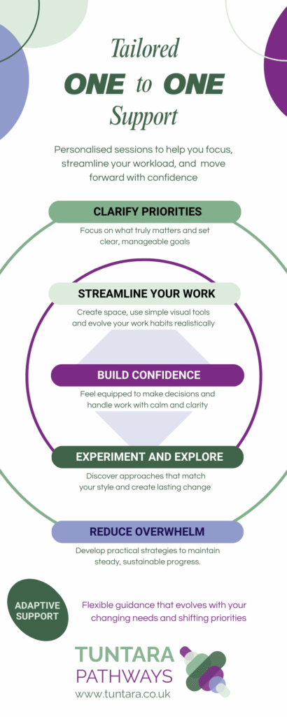 Tailored one-to-one support: personalised sessions to help you focus, streamline your workload and move forward with confidence. - Clarify priorities - Reduce overwhelm - Streamline your work - Experiment and explore - Build confidence