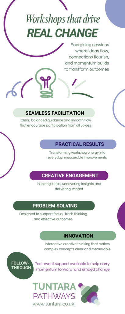 Workshops that drive real change: Energising sessions where ideas flow, connections flourish, and momentum builds to transform outcomes 1. Problem Solving: Designed to support focus, fresh thinking and effective outcomes 2. Seamless facilitation: Clear, balanced guidance and smooth flow that encourage participation from all voices 3. Innovation: Inspiring ideas, uncovering insights and delivering impact 4. Practical results: Transforming workshop energy into everyday, measurable improvements 5. Creative engagement: Interactive creative thinking that makes complex concepts clear and memorable. Follow-through: Post‑event support available to help carry momentum forward and embed change